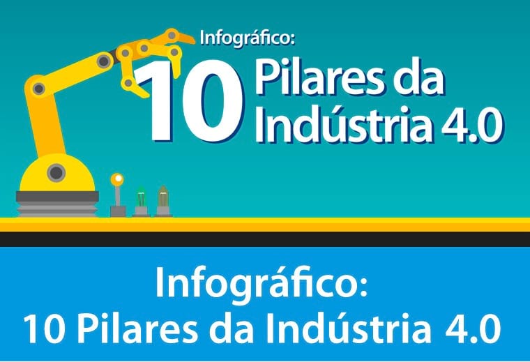 Infográfico: 10 Pilares da Indústria 4.0