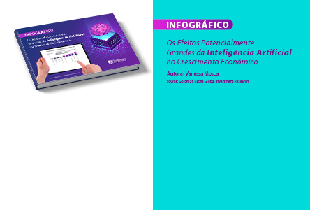 Infográfico: Os Efeitos Potencialmente Grandes da Inteligência Artificial no Crescimento Econômico